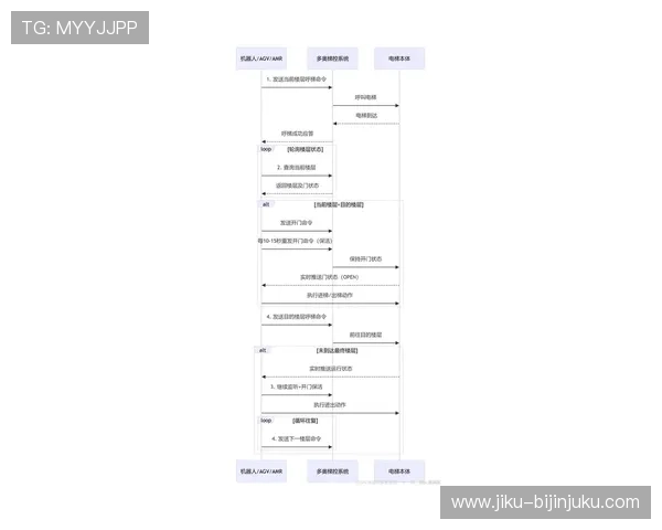 尊龙集团登录入口安全验证流程详解，保障账户信息安全的实用技巧